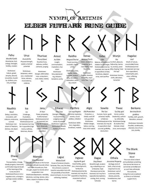 Elder futhark rune meanings
